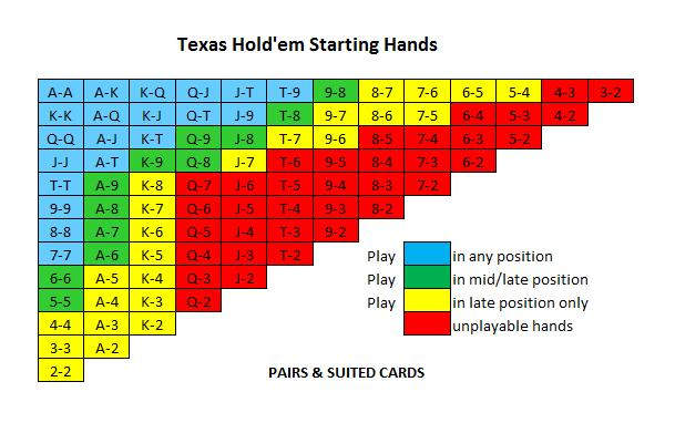 Even though it's a video game, and is based on code, this chart still works with it for the most part.