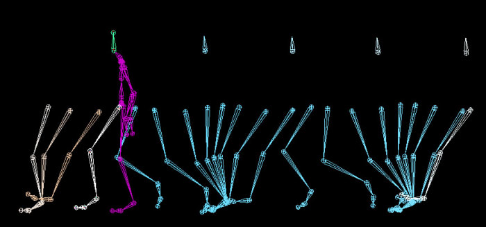 Computer simulation of a human walk cycle. In this model the head keeps the same level at all times, whereas the hip follows a sine curve.