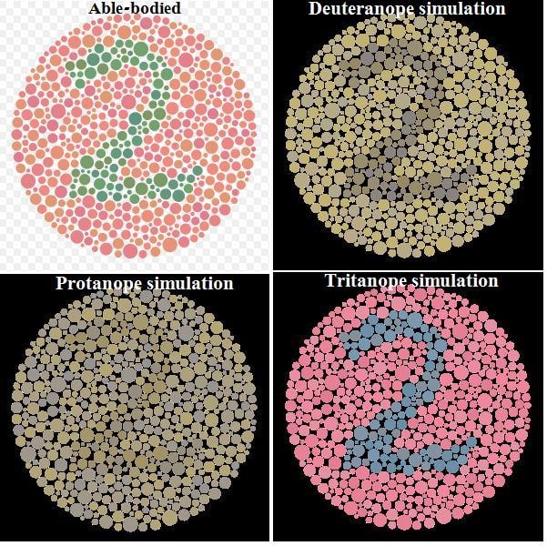This photo shows a comparison of how someone without a color deficiency will see the plates and how someone who is color blind may see them.