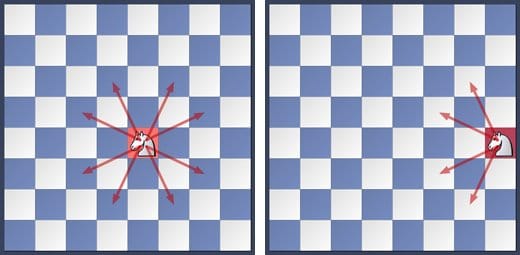 The knight demonstrates the power of centralization. From the center it controls 8 squares. On the edge it controls only 4.