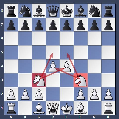 chess opening moves strategy