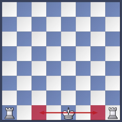 The king can castle by moving two squares to the left or two squares to the right towards his own rook.
