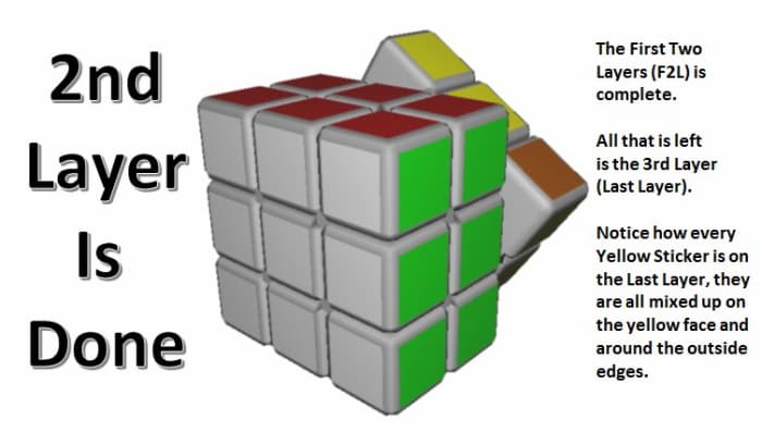 What the cube should look like when the 2nd layer is done.