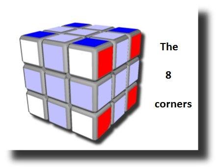 The 8 corners