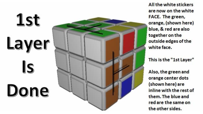 What the cube should look like after the first layer is done.
