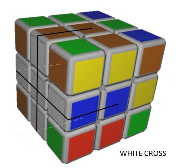 Making the white cross