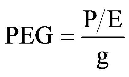 The PEG ratio calculation is rather simple to perform. Simply divide a stock's P/E ratio by its expected earning growth rate over the upcoming year.