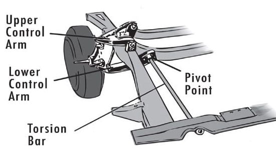 Typical front suspension with torsion bar. In '99, GMC replaced coil springs with torsion bars that allow you to adjust the ride height.