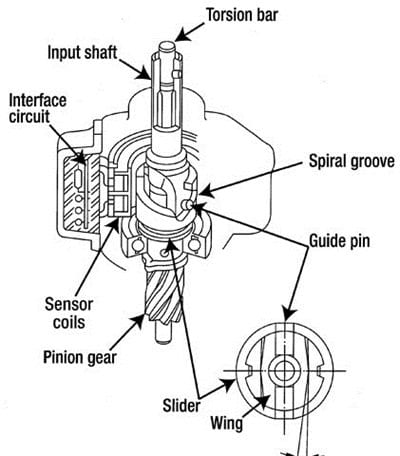 Ошибки eps honda