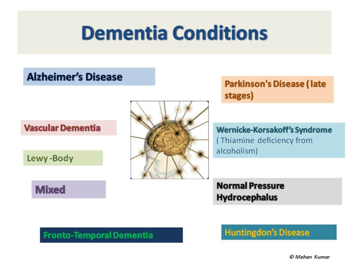 Caring for a Person With Dementia — Diagnosis - HealthProAdvice