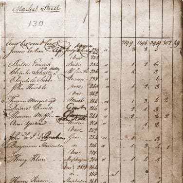 Spotlight on the First Census of the United States in 1790- What You ...