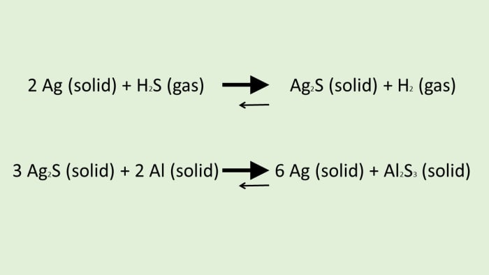 Most of the chemical reaction moves from left to right, as shown by the much larger arrow, but there is still some movement from right to left, as shown by the smaller arrow