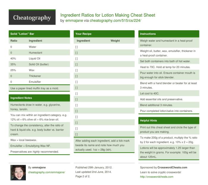 Lotion and Body Butter Cheat Sheet, page 2
