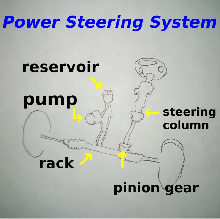 cost to fix power steering fluid leak