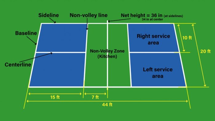The kitchen is 7 feet on either side (both sides have 7 feet) , the area that the serve must pass to be "good."