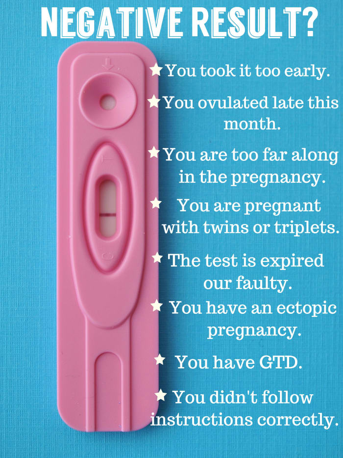 9 Reasons For A Missed Period And Negative Pregnancy Test Result 