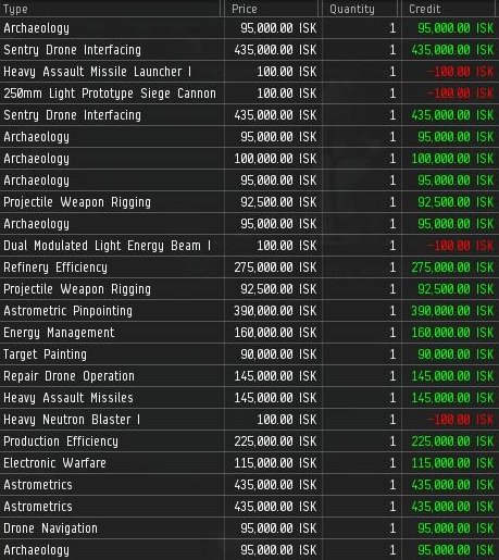 An examples of transactions made in EVE Online. The green shows ISK earned, while the red shows ISK spent.