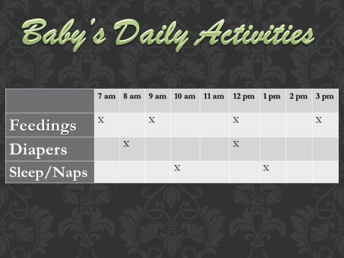 Write down all of the times that the baby eats, sleeps, and needs a change of diaper.