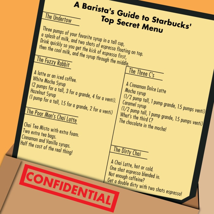 How to Understand the Starbucks Drinks Menu: Learn the ...