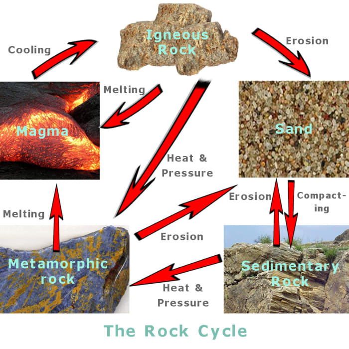 What Factors Influence Chemical Weathering