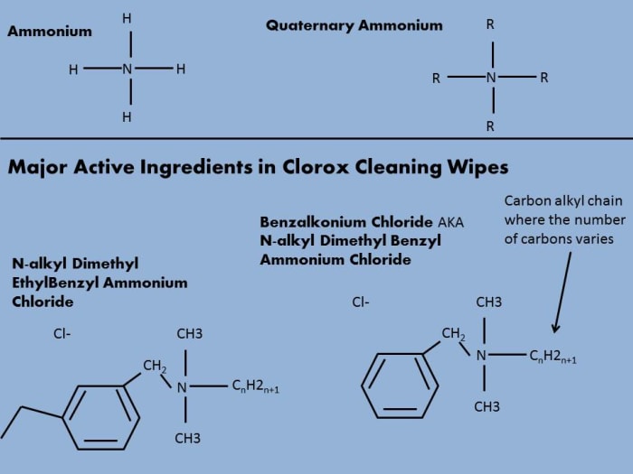 Carbon length varies between even numbers generally over 8. Clorox lists the mix of C12 and C14 for Benzalkonium chloride in their wipes.