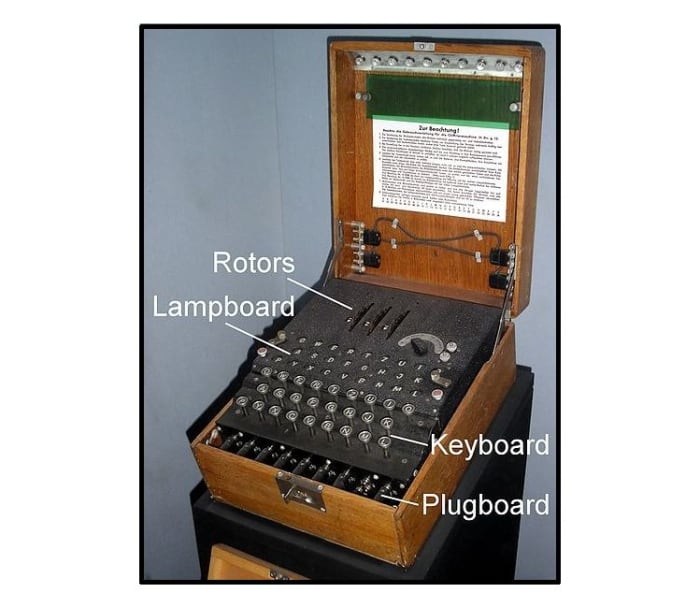 WW2: Enigma Machine at the Imperial War Museum, London. It was enigma intercepts that alerted the Royal Navy to Operation Caesar.