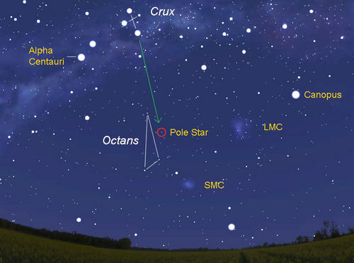 The pointer from the Crux points to the southern celestial pole or star called Sigma Octantis. This star is not as bright as Polaris, the North Star.