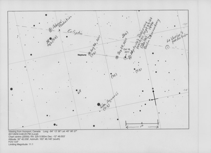 Chart showing Adam's and Le Verrier's predicitons and the actual location upon discovery. Note that this chart was done days before Neptune completed its first observed orbit, which takes 165 years.