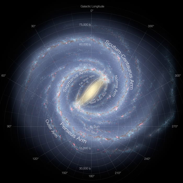 The Spiral Arms of Our Milky Way Galaxy. This unique pulsar lies in the Scutum-Centaurus Arm. (Click to enlarge)