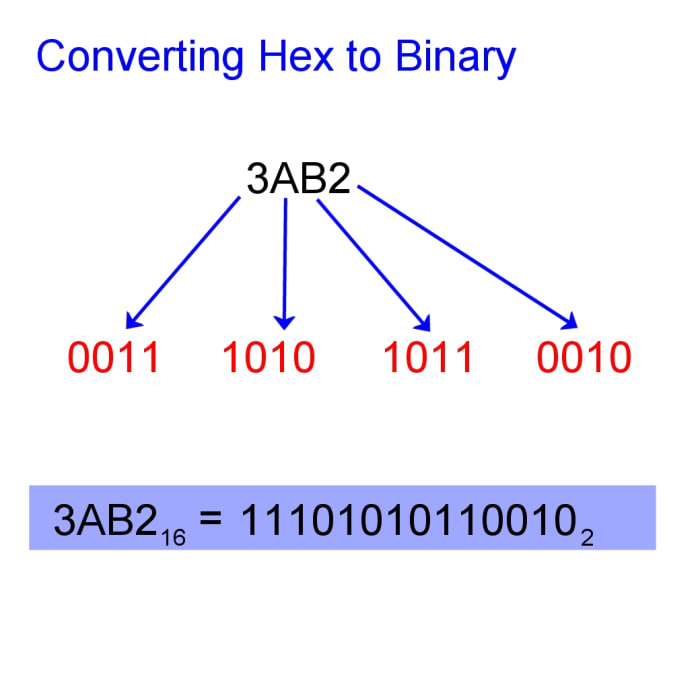 convert string to hex