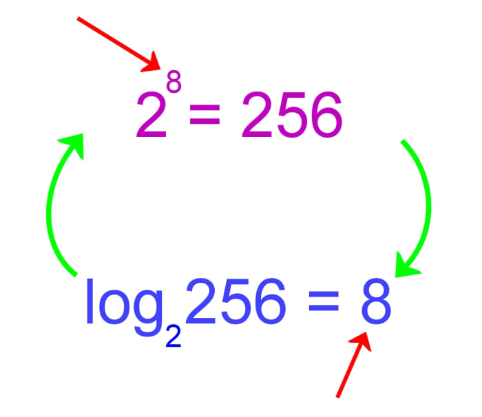 rules-of-logarithms-and-exponents-a-guide-for-students-owlcation