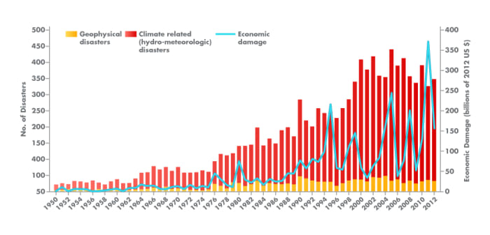 the-5-most-destructive-natural-disasters-of-the-past-10-years-owlcation