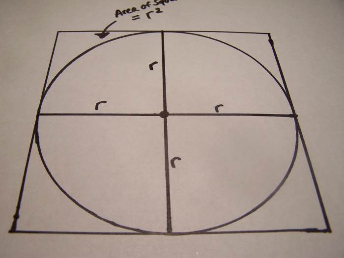 Draw two more radii "r" and notice that there are now 4 small squares. Since the area of one small square is 1-r-squared, the total area of the 4 small squares equals 4-r-squared.