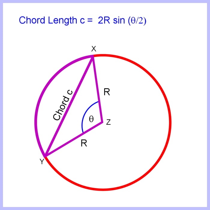 chords geometry formulas