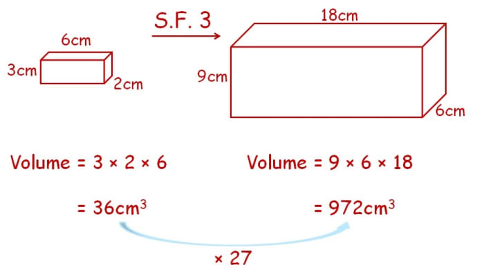 How Do Scale Factors Work for Area and Volume? - Owlcation