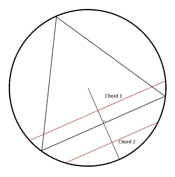 Bertrand's Paradox—A Problem in Probability Theory Owlcation Education