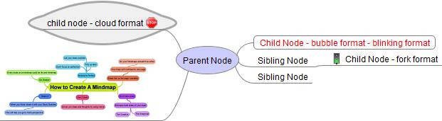 Example of FreeMind - use images (lower left) to make them more descriptive