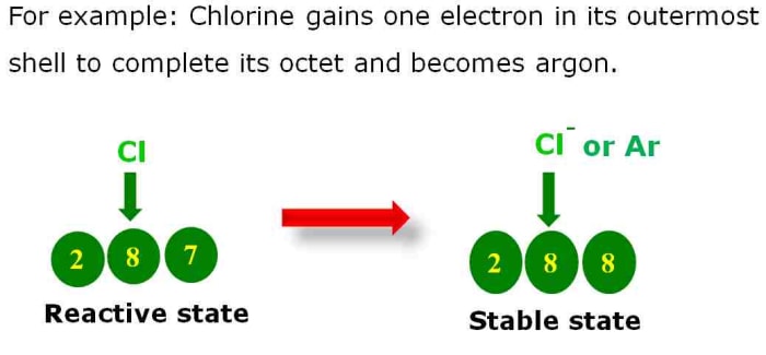 Which Element, When Combined With Fluorine, Would Most Likely Form An Ionic Compound? Chemical Bonding: How Do Atoms Combine? What Are the Forces That Bind
