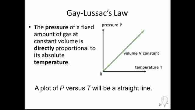 Gay-Lussac’s Law states that the pressure of a certain mass of gas is directly proportional to its absolute temperature at constant volume.
