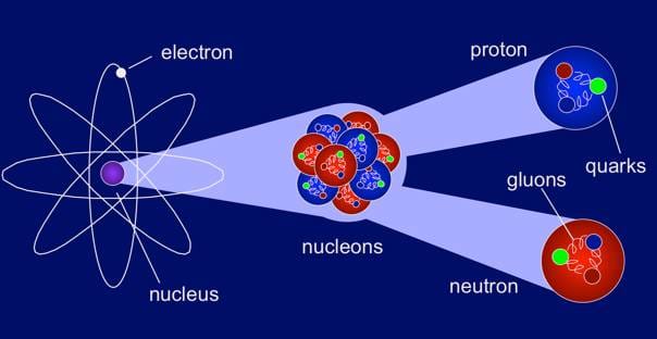 Les physiciens nucléaires n'examinent que le noyau, pas l'atome dans son ensemble.