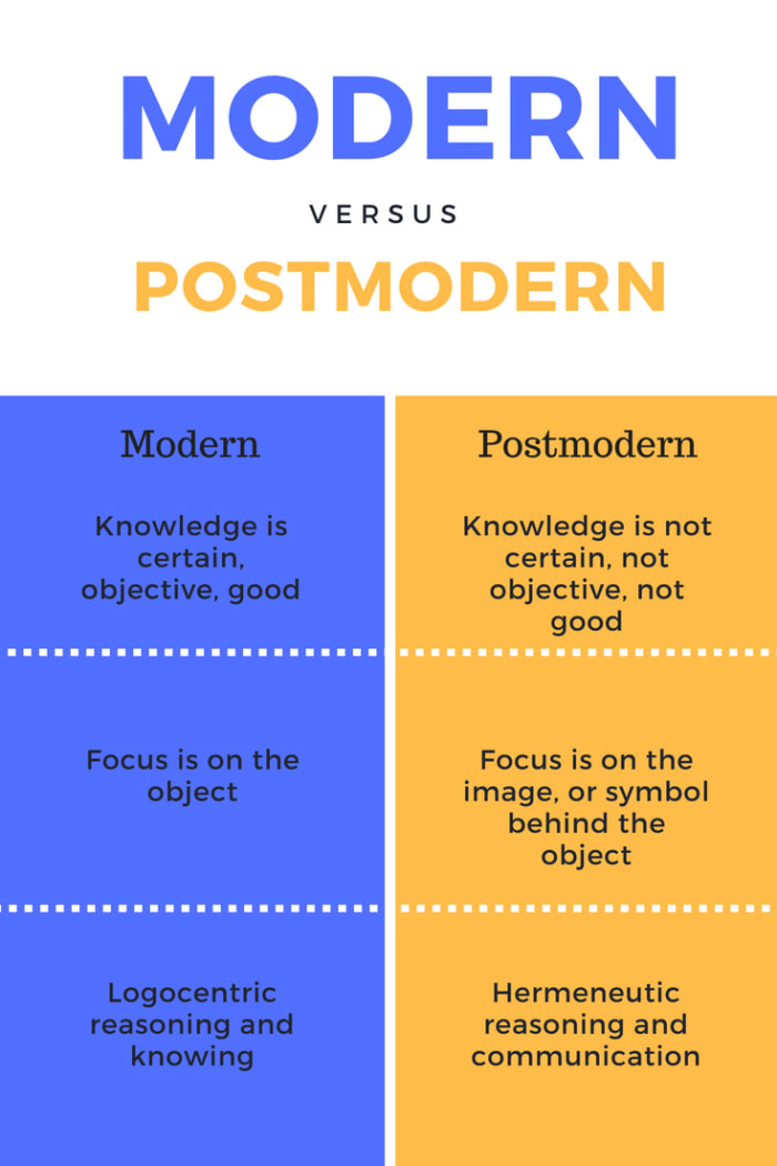 modernism vs postmodernism