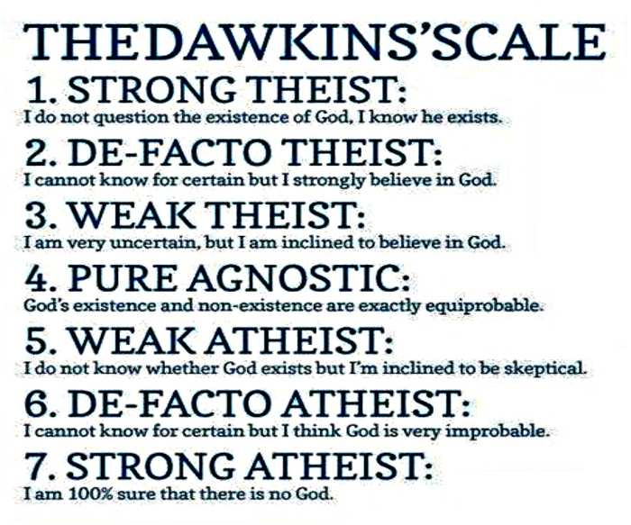The Dawkins Scale of goes from strong theist to strong atheist with several intermediate stances.