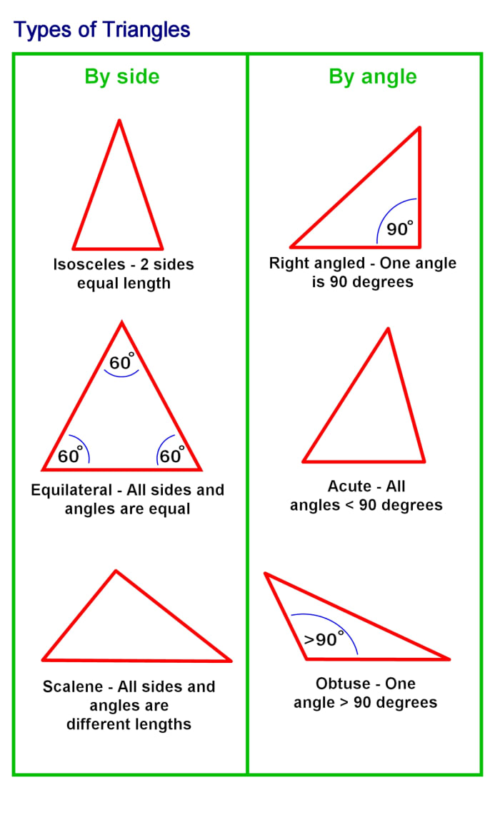 How To Calculate The Sides And Angles Of Triangles Owlcation Education