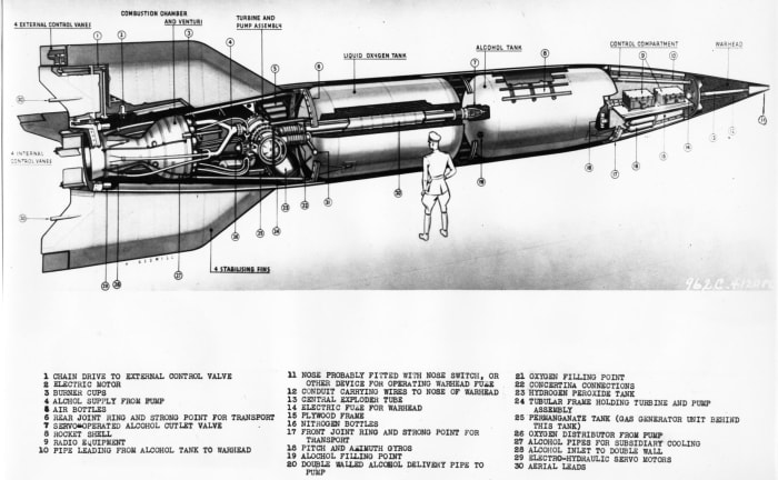 An American Army cut-away of the German V-2. It was the first true Hyper-Sonic weapon approaching its victims faster than the speed of sound.