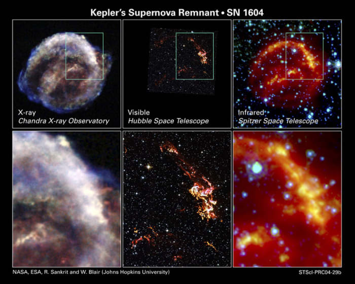 Various images (x-ray, visible, and infrared) of Kepler's Supernova