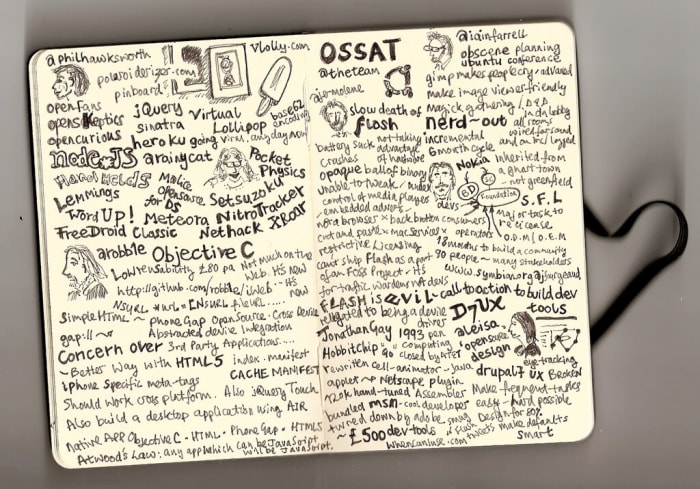 Scribbling on a paper notepad during a coding event as a way to make sense of social coding.