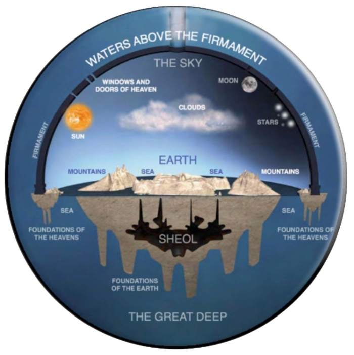 The ancient Israelites, a people who communed directly with God, did not think of the earth as being a globe.
