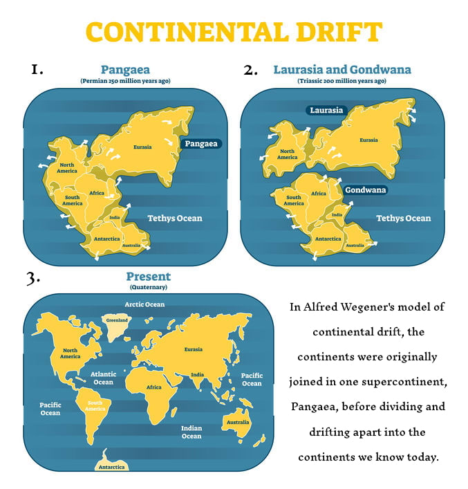 The Evolution of the Theory of Plate Tectonics - Owlcation - Education