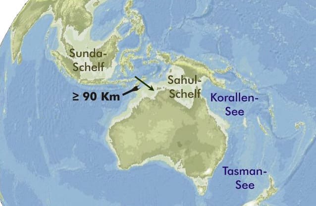 This map shows Australia and the extent to which sea levels dropped during the ice age. During the ice age, Australia and New Guinea were joined by a land-bridge. The 90 km sign indicates the possible sea route taken by humans originating from Timor