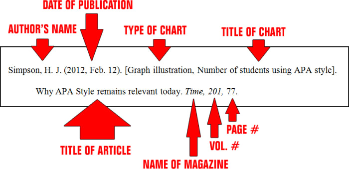 Essay Basics: Format a References Page in APA Style - Owlcation - Education